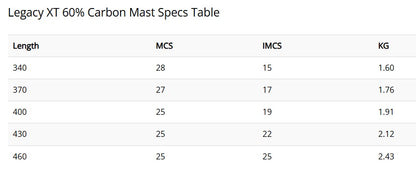 Ezzy Legacy Mast RDM 60% Carbon