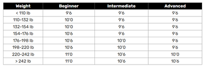 NSP Elements ALLROUNDER SUP 10'11" 186L paddleboard