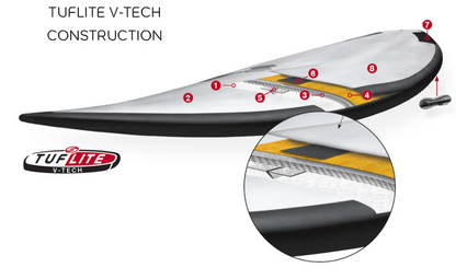 Takayama In The Pink 9'0" 70.19L Tuflite V-Tech FCS II Surfboard