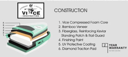 Pop Huckleberry Mint Bamboo 11’0” paddleboard