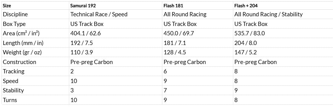 Starboard Flash + Race Fin pre-preg carbon 204cm/8"